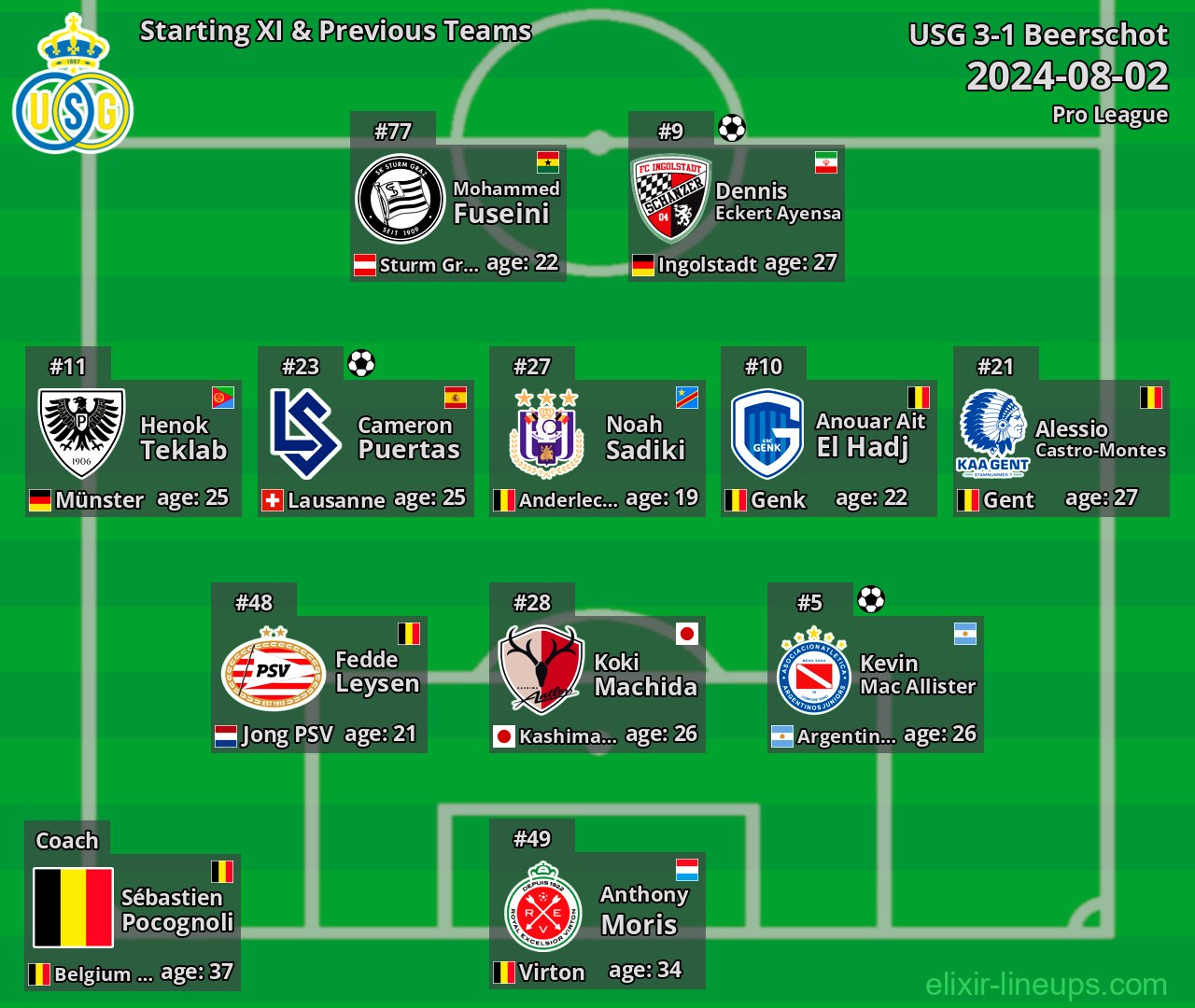 USG Starting XI & Previous Teams 2024-08-02