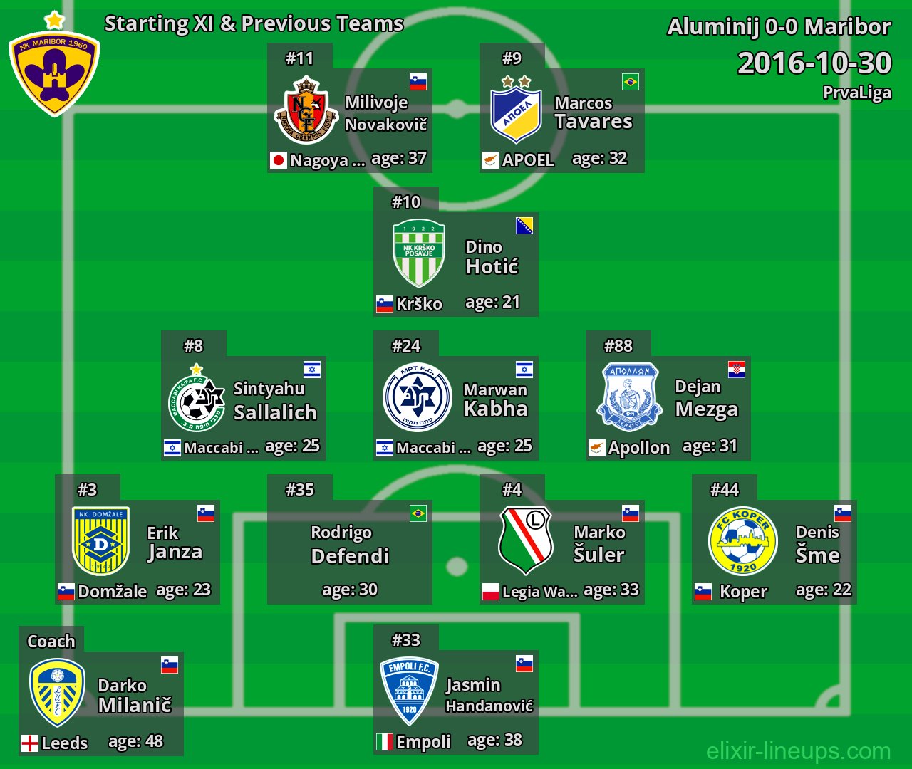 Maribor Starting XI & Previous Teams 2016-10-30