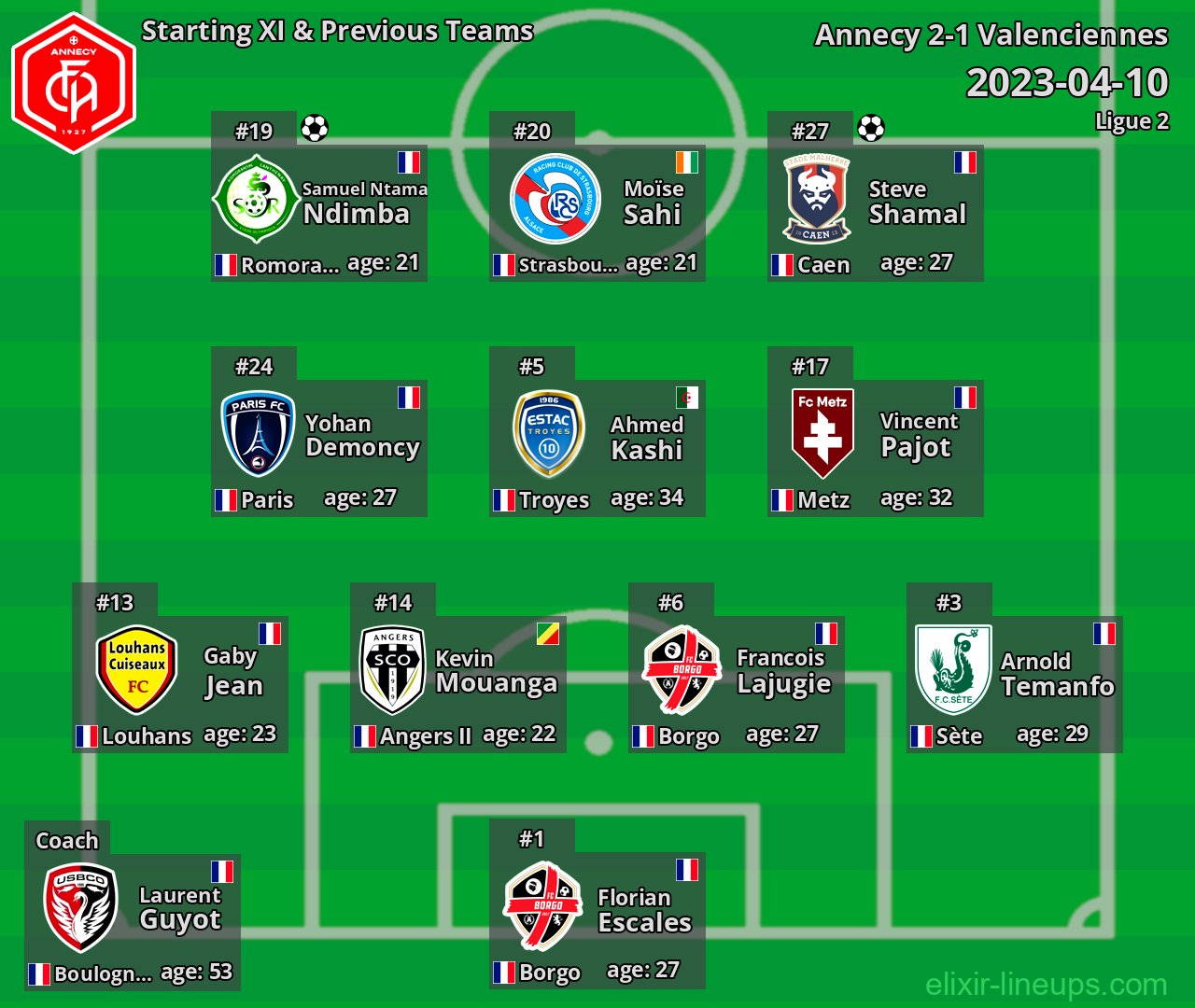 Annecy Starting XI & Previous Teams 2023-04-10