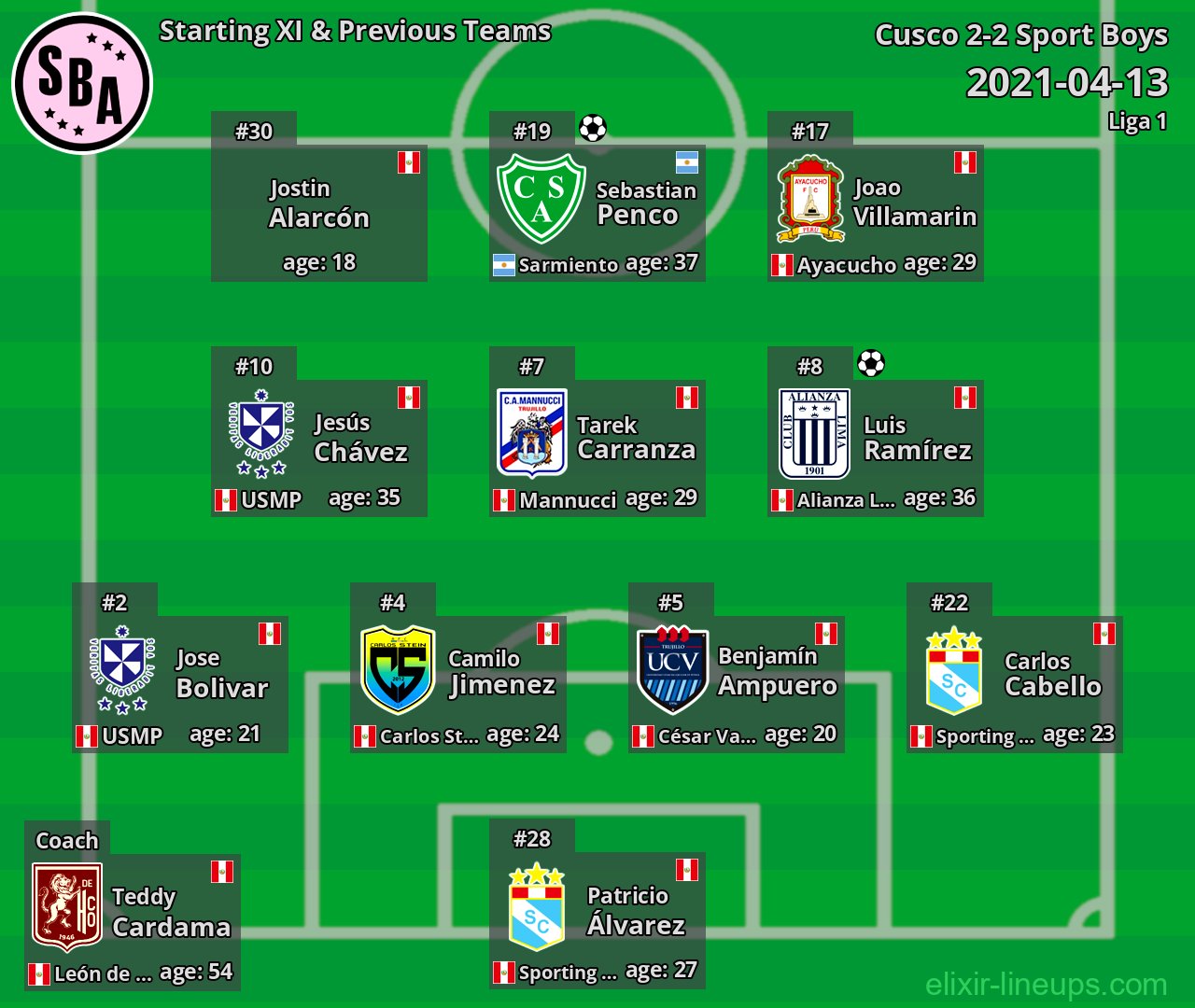 Sport Boys Starting XI & Previous Teams 2021-04-13