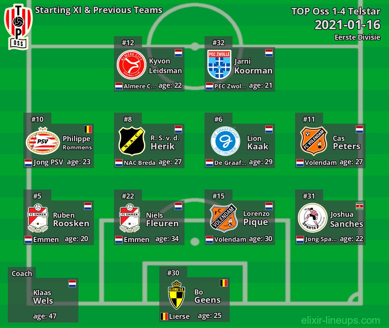 TOP Oss Starting XI & Previous Teams 2021-01-16