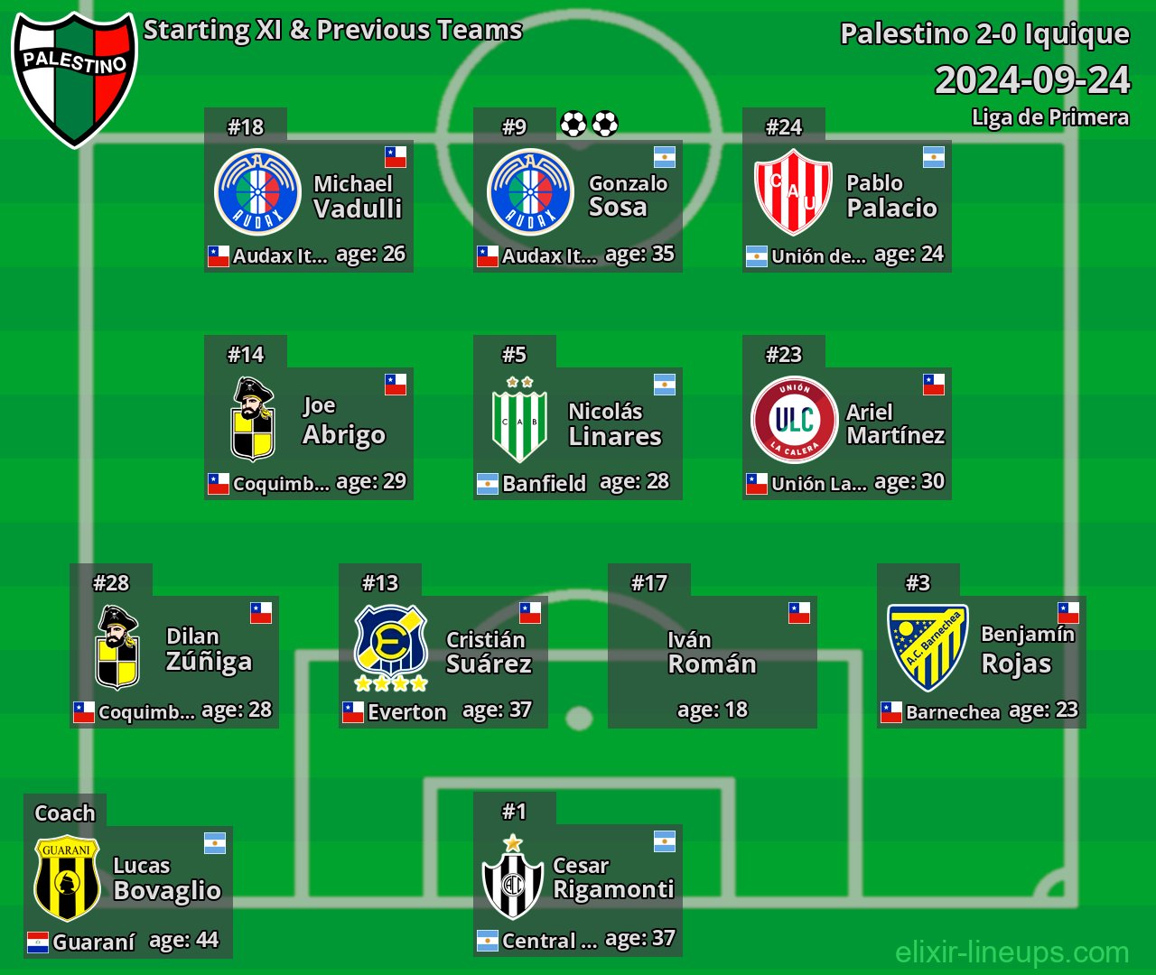 Palestino Starting XI & Previous Teams 2024-09-24