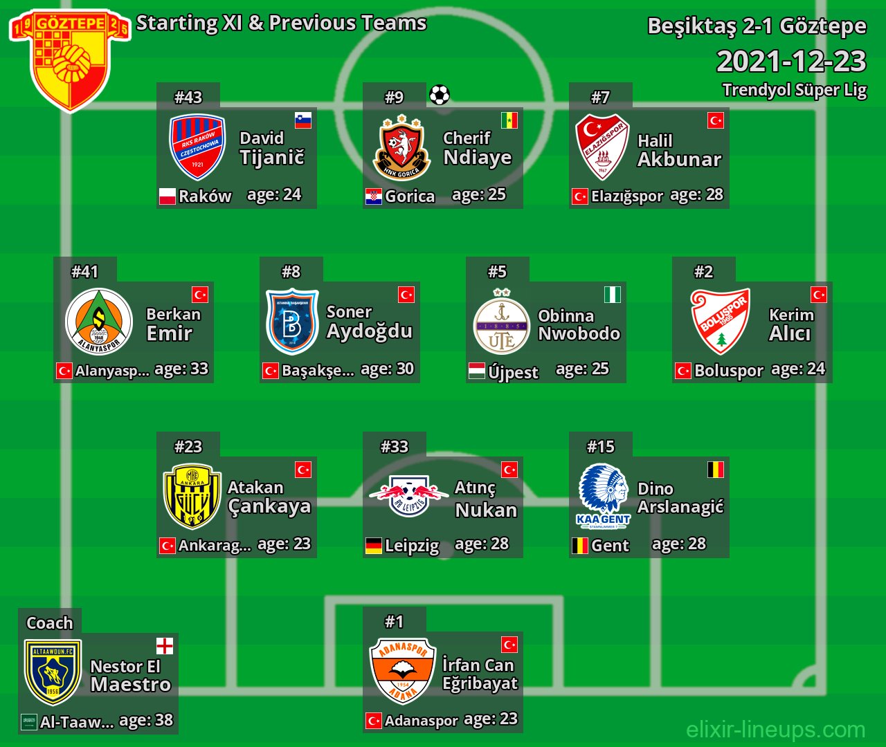 Göztepe Starting XI & Previous Teams 2021-12-23
