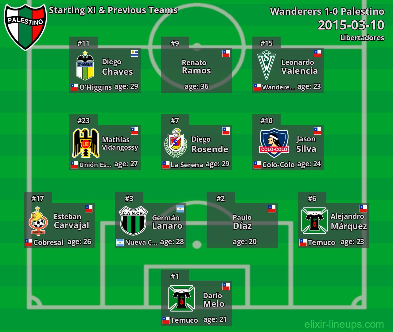 Palestino Starting XI & Previous Teams 2015-03-10