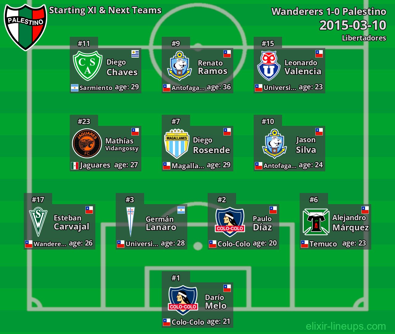 Palestino Starting XI & Next Teams 2015-03-10