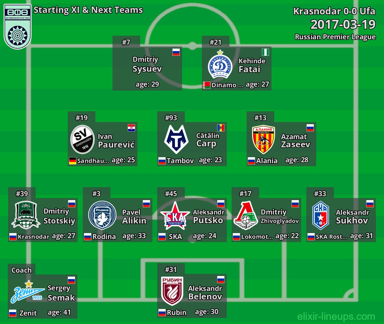 Ufa Starting XI & Next Teams 2017-03-19