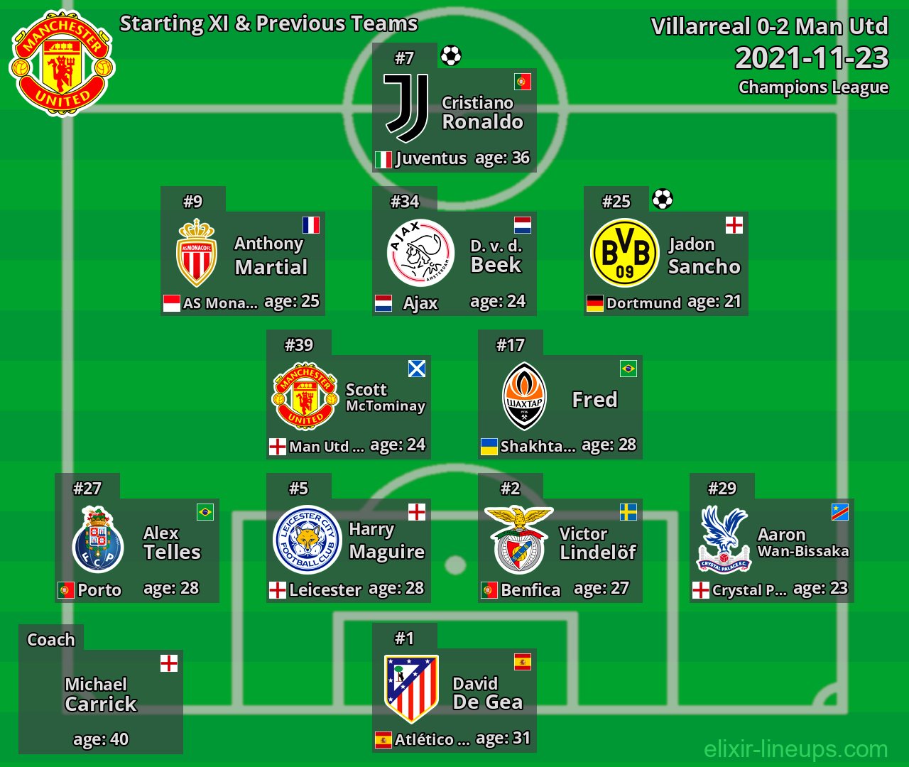 Man Utd Starting XI & Previous Teams 2021-11-23