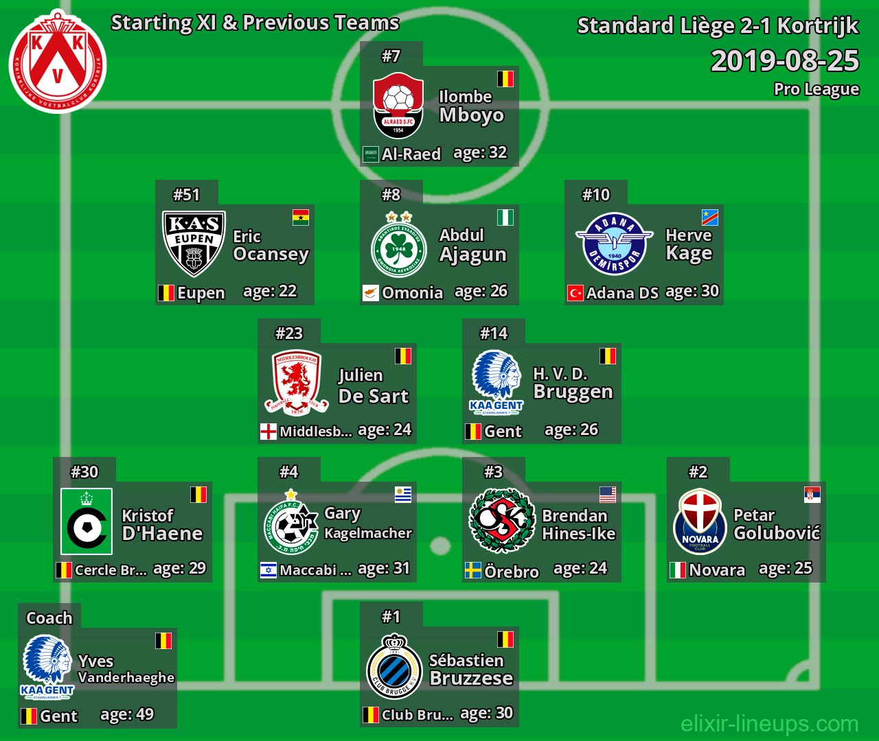 Kortrijk Starting XI & Previous Teams 2019-08-25
