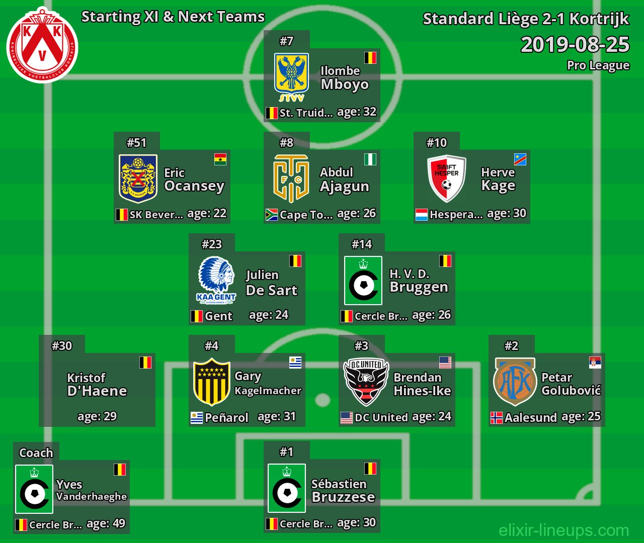 Kortrijk Starting XI & Next Teams 2019-08-25