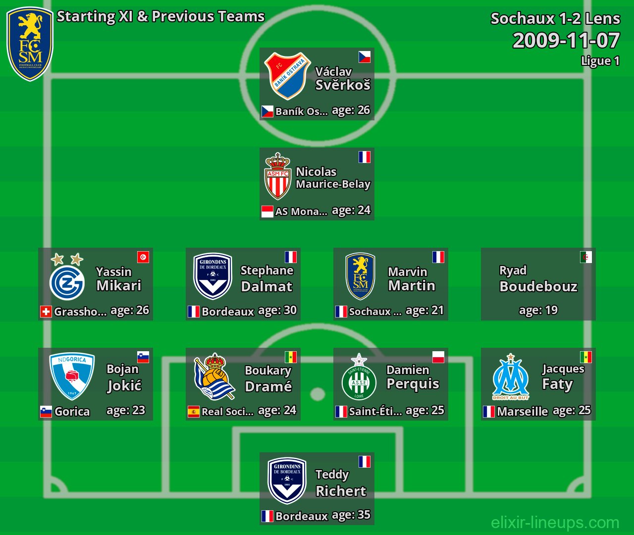 Sochaux Starting XI & Previous Teams 2009-11-07