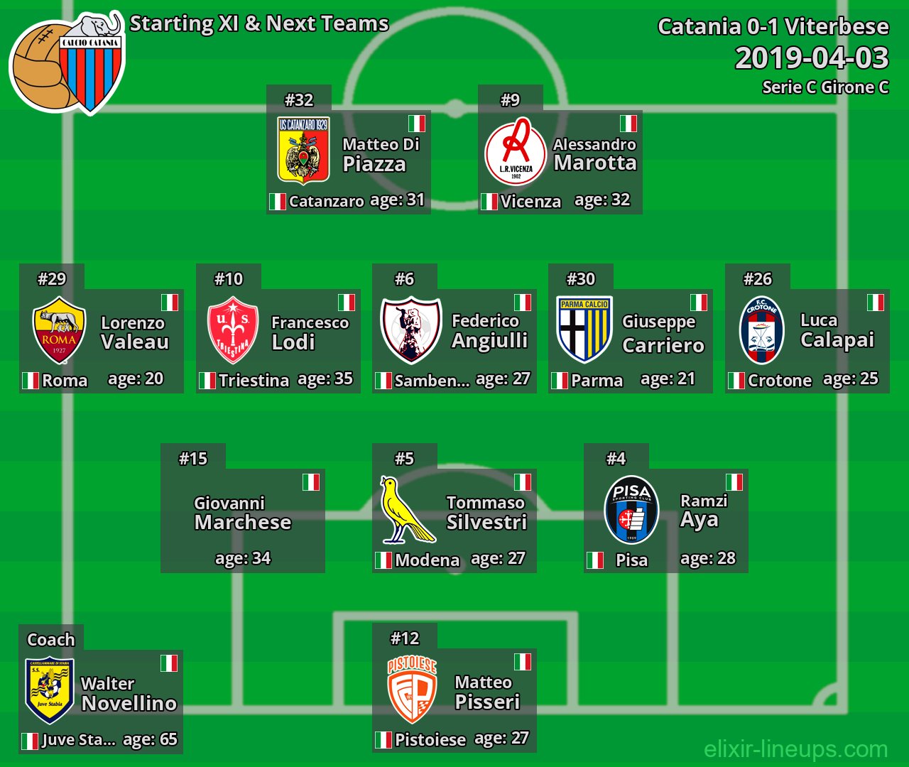 Catania Starting XI & Next Teams 2019-04-03