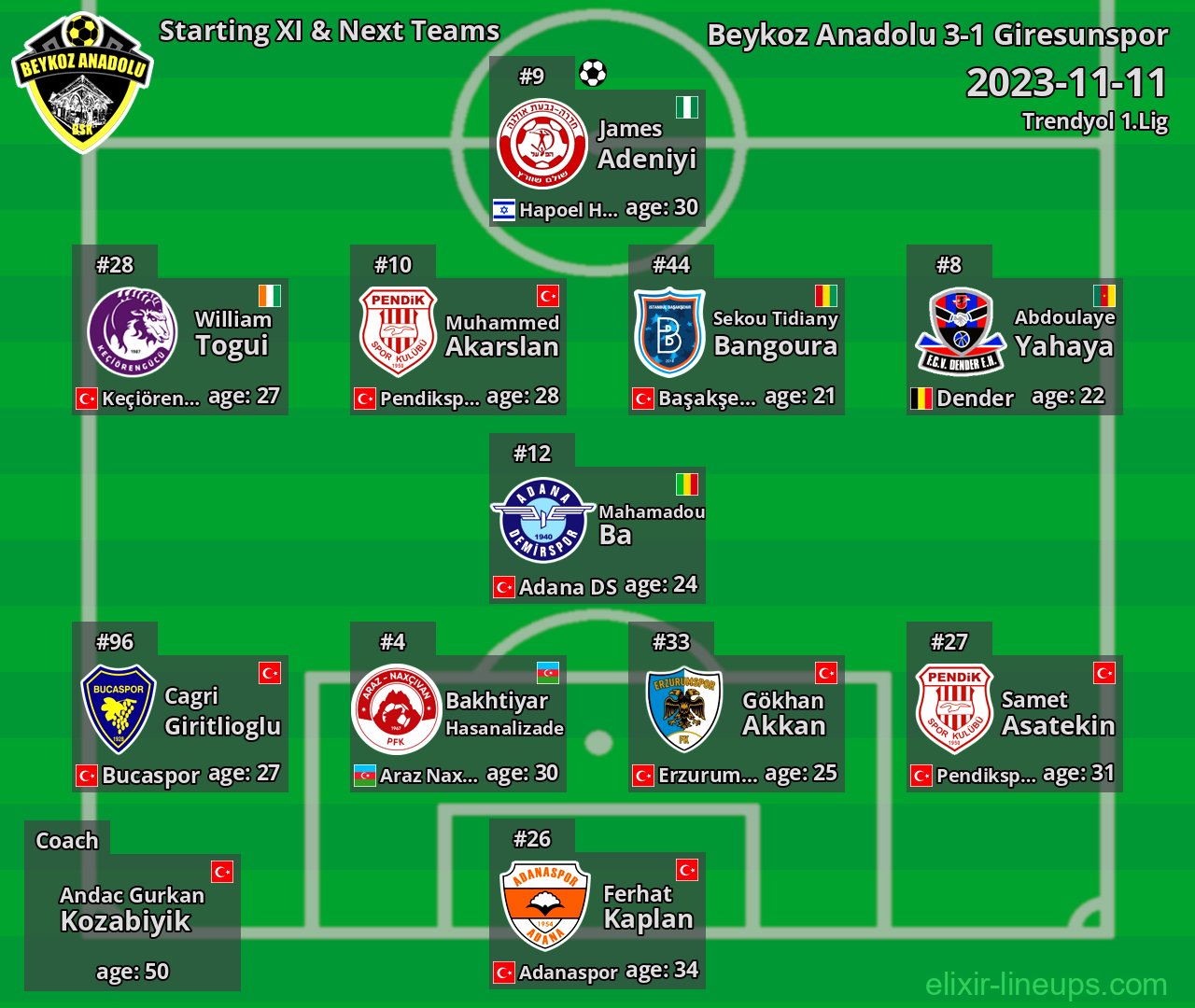 Beykoz Anadolu Starting XI & Next Teams 2023-11-11