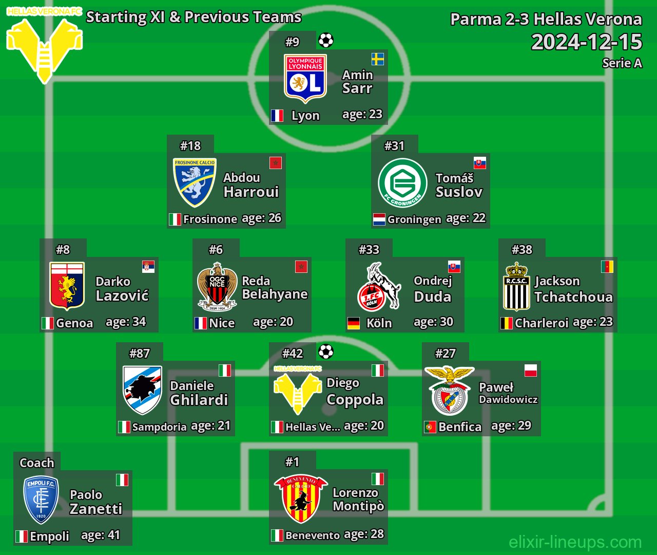 Hellas Verona Starting XI & Previous Teams 2024-12-15