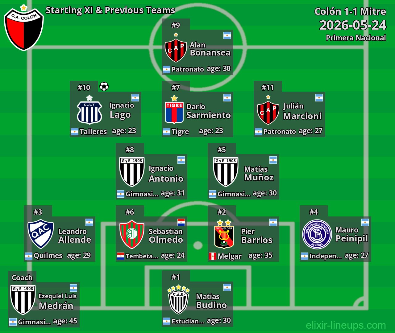 Colón Starting XI & Previous Teams 2026-05-24