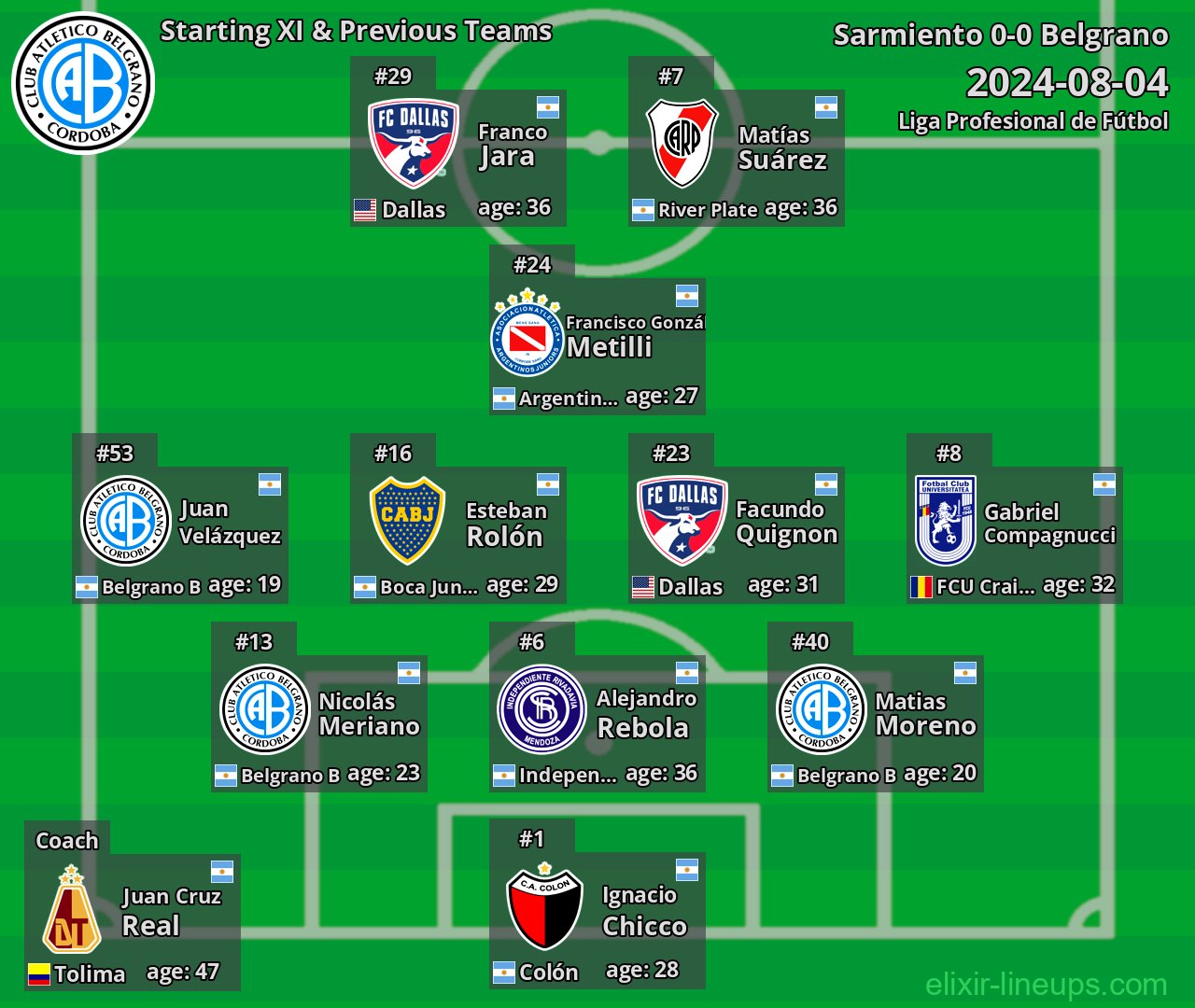 Belgrano Starting XI & Previous Teams 2024-08-04