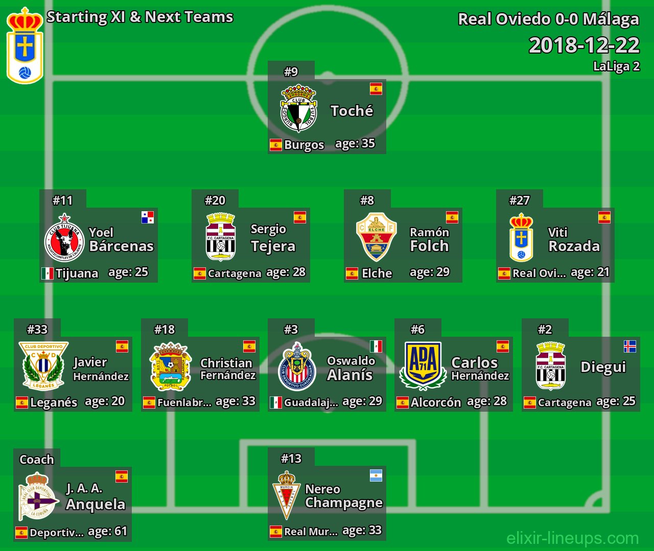 Real Oviedo Starting XI & Next Teams 2018-12-22