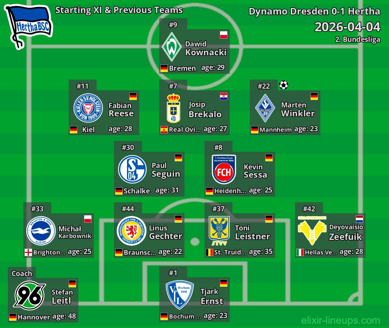 Hertha Starting XI & Previous Teams 2026-04-04