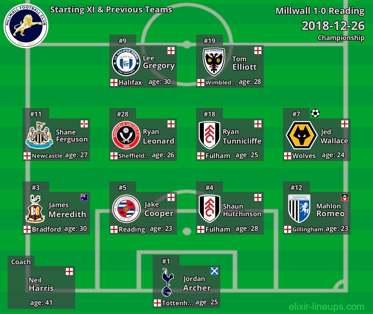 Millwall Starting XI & Previous Teams 2018-12-26