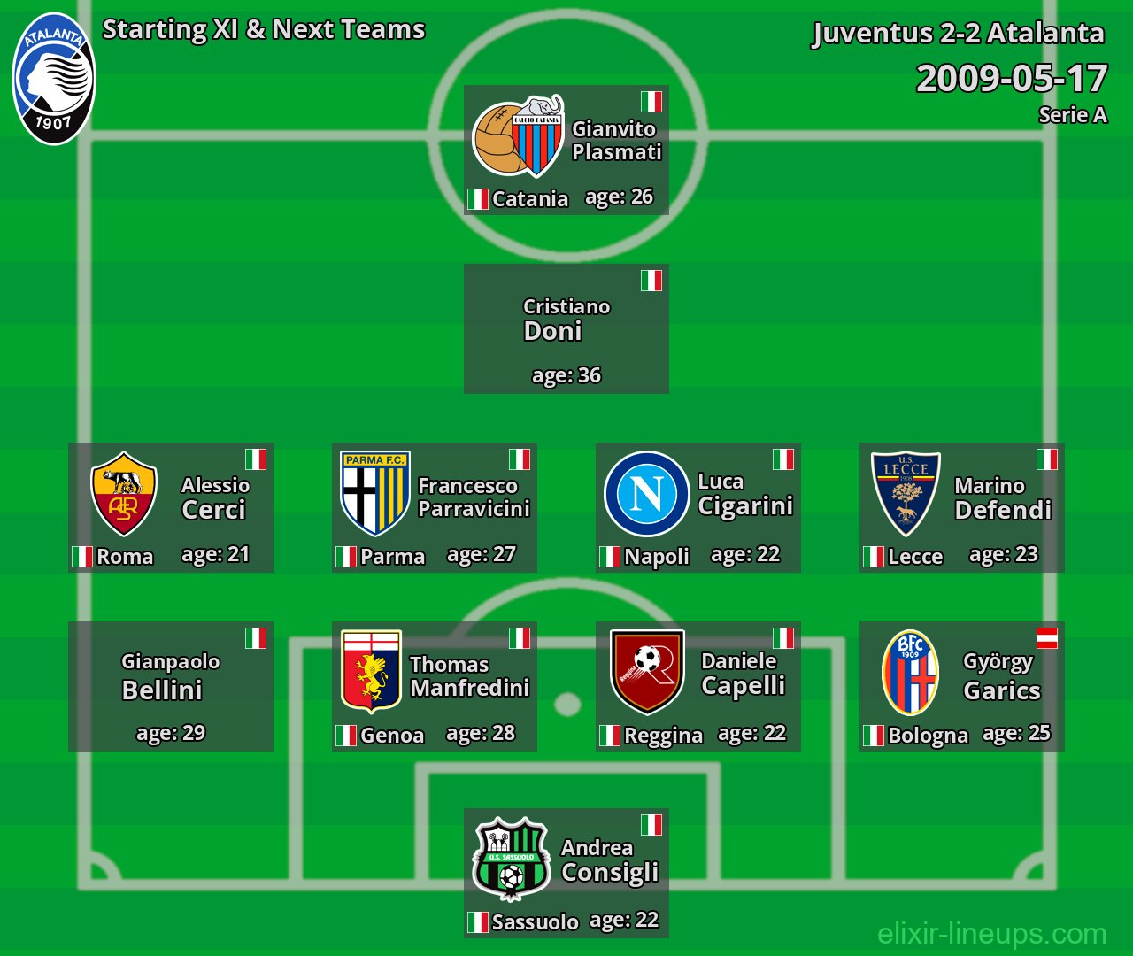 Atalanta Starting XI & Next Teams 2009-05-17