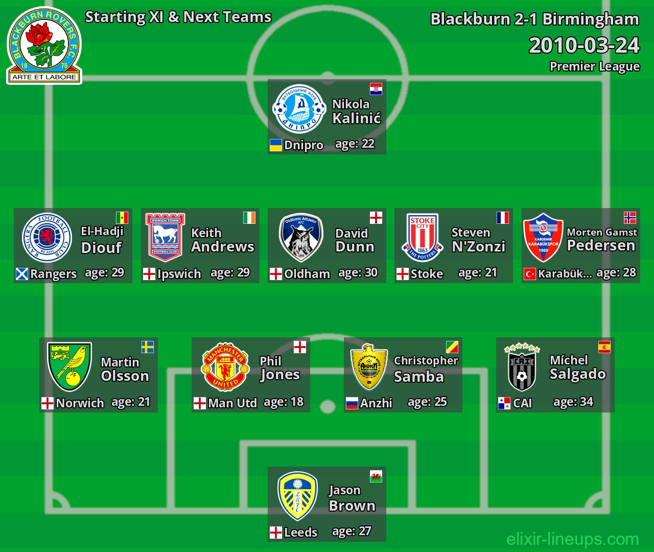 Blackburn Starting XI & Next Teams 2010-03-24