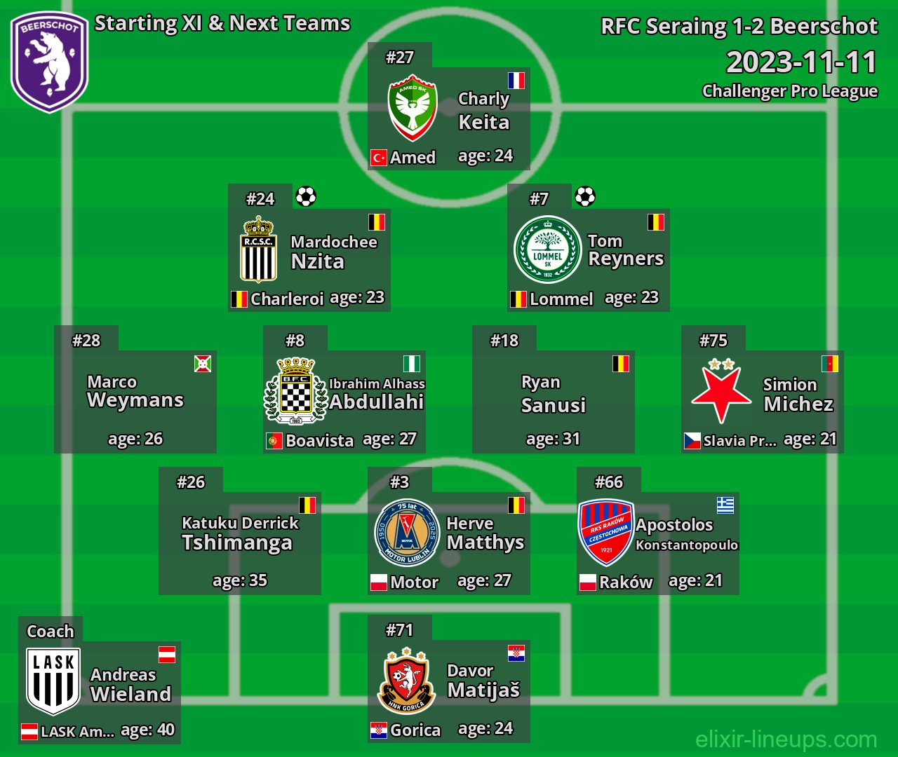 Beerschot Starting XI & Next Teams 2023-11-11