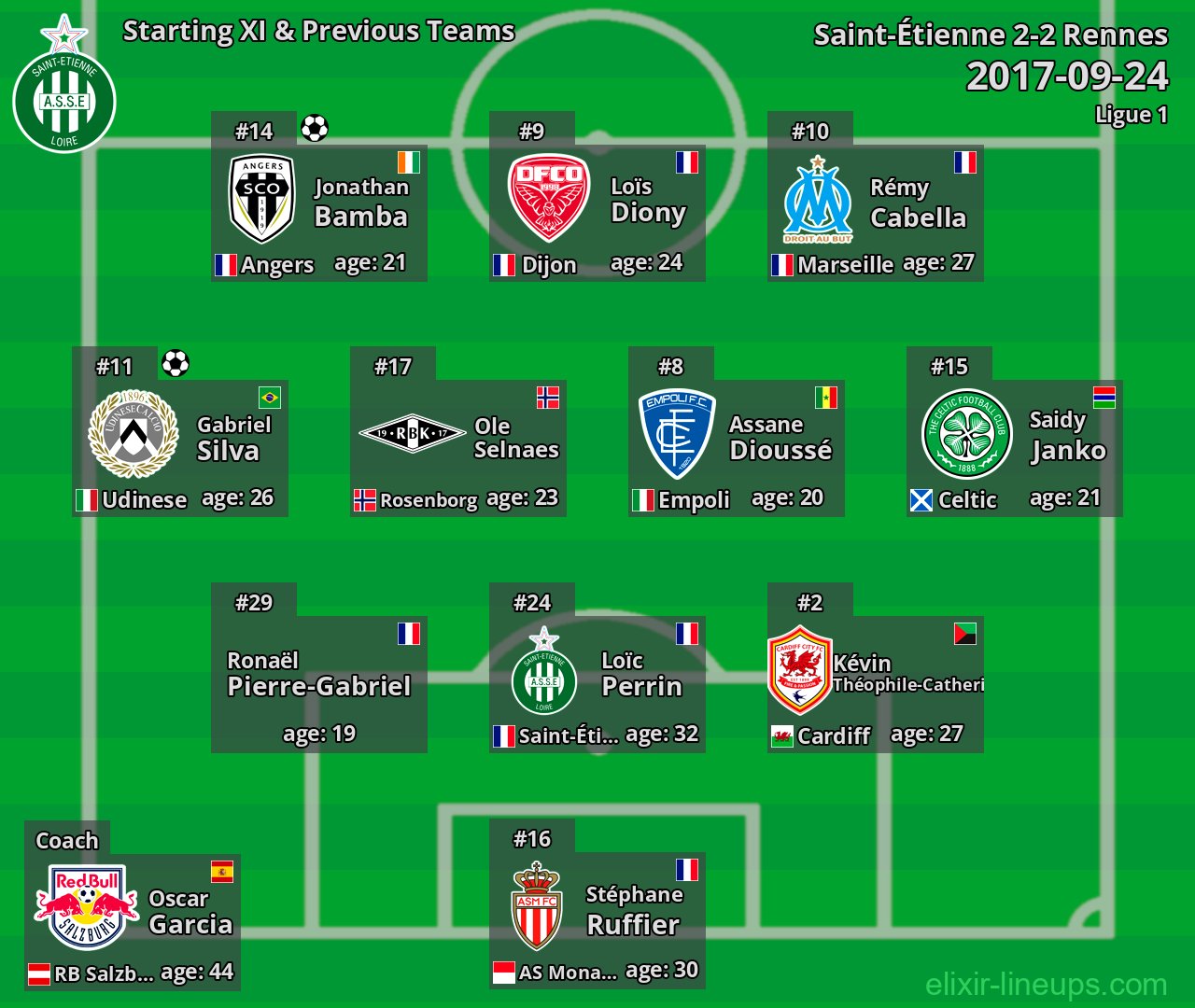 Saint-Étienne Starting XI & Previous Teams 2017-09-24