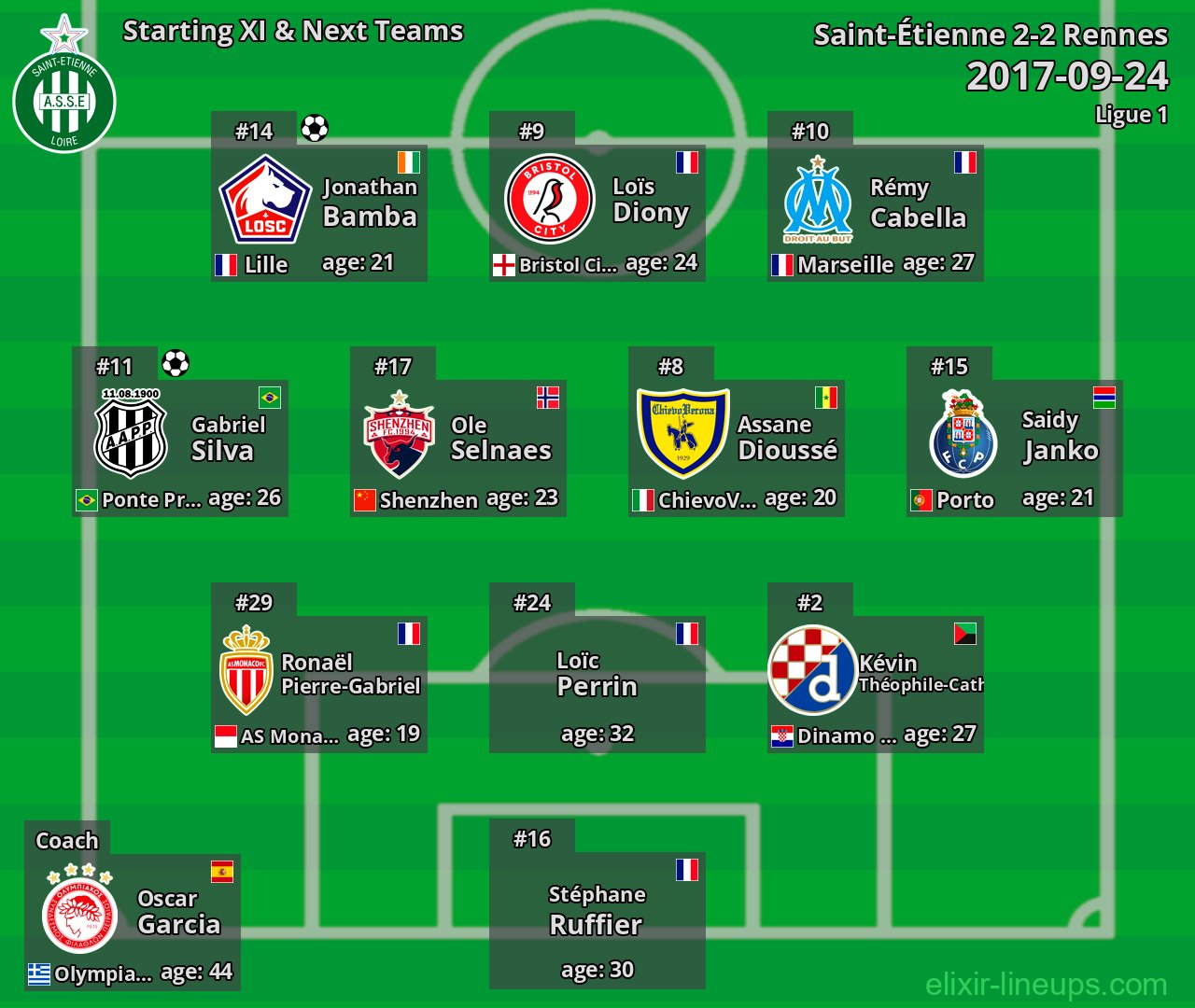 Saint-Étienne Starting XI & Next Teams 2017-09-24