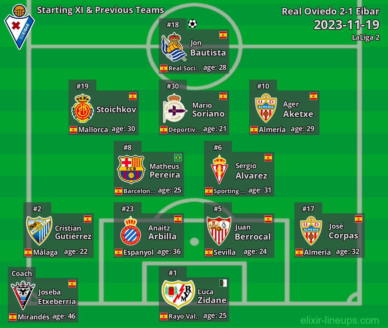 Eibar Starting XI & Previous Teams 2023-11-19