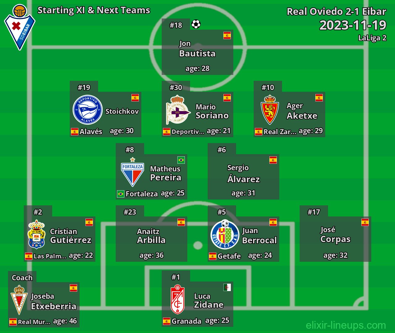 Eibar Starting XI & Next Teams 2023-11-19