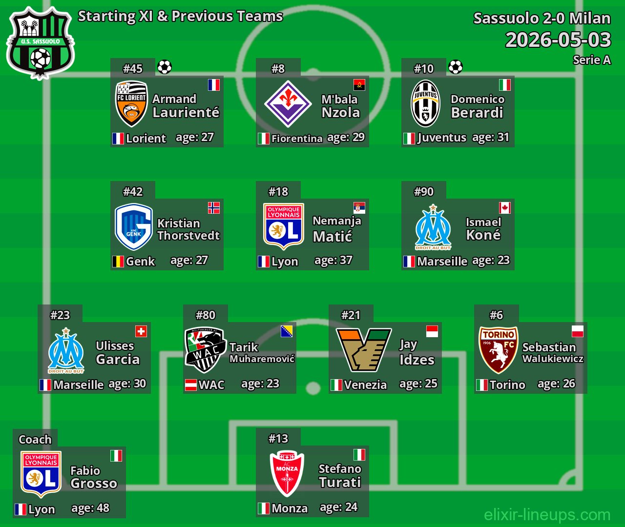 Sassuolo Starting XI & Previous Teams 2026-05-03