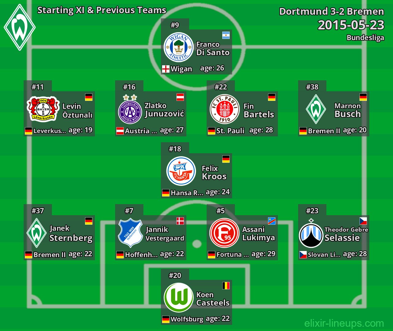 Bremen Starting XI & Previous Teams 2015-05-23