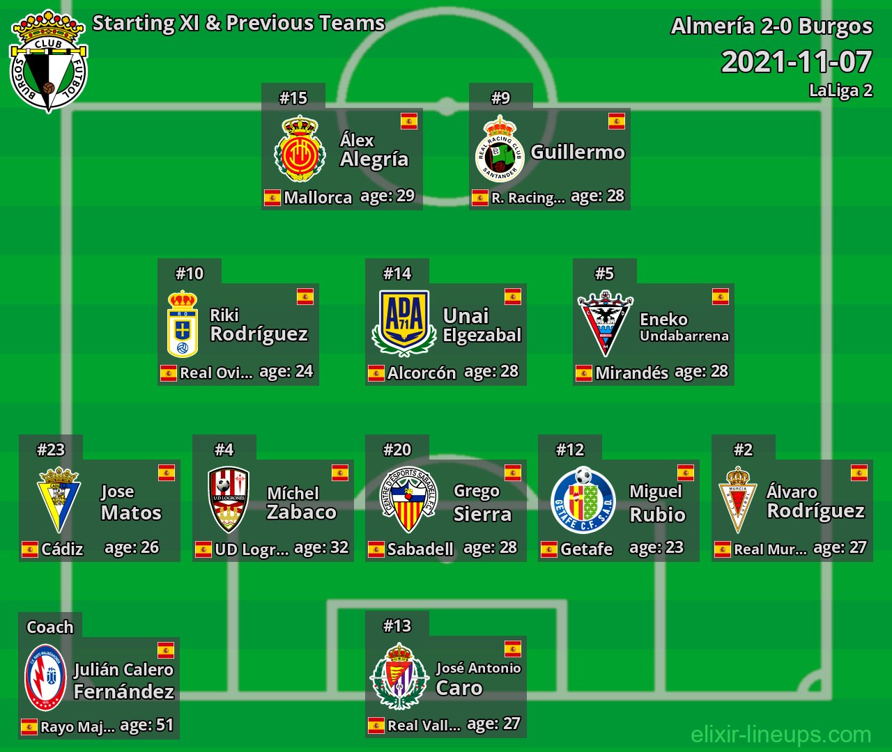 Burgos Starting XI & Previous Teams 2021-11-07