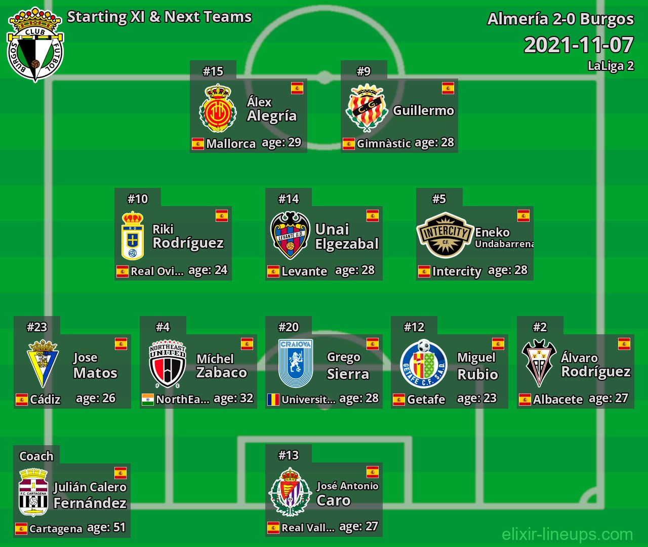 Burgos Starting XI & Next Teams 2021-11-07
