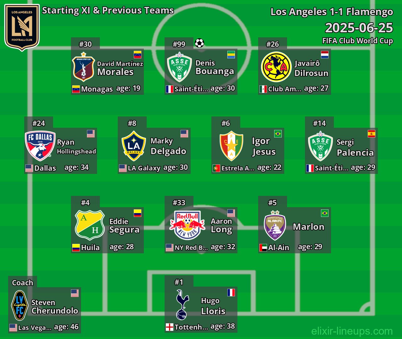 Los Angeles Starting XI & Previous Teams 2025-06-25