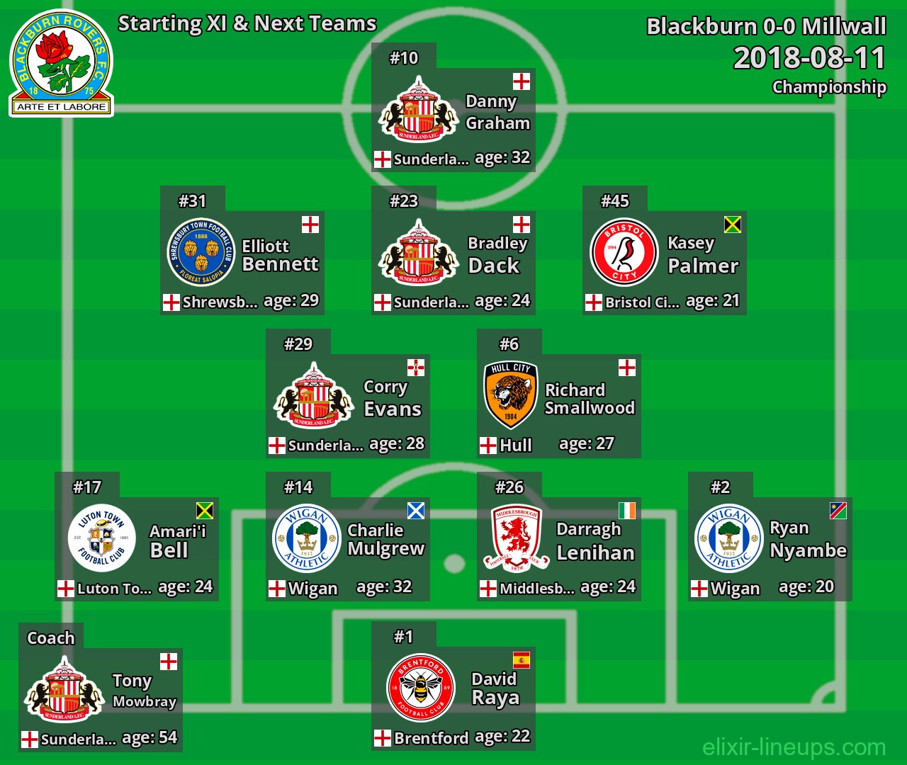 Blackburn Starting XI & Next Teams 2018-08-11