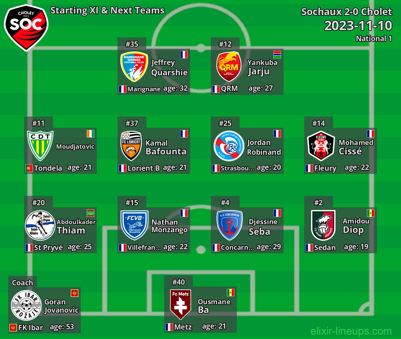 Cholet Starting XI & Next Teams 2023-11-10