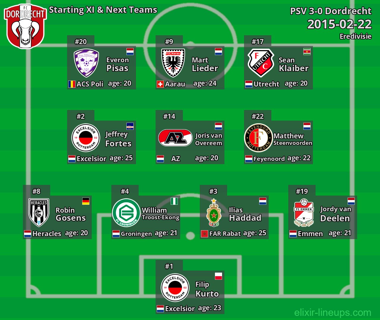 Dordrecht Starting XI & Next Teams 2015-02-22