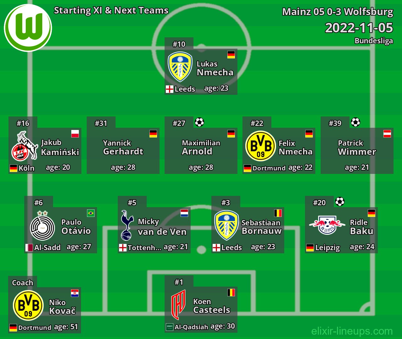 Wolfsburg Starting XI & Next Teams 2022-11-05