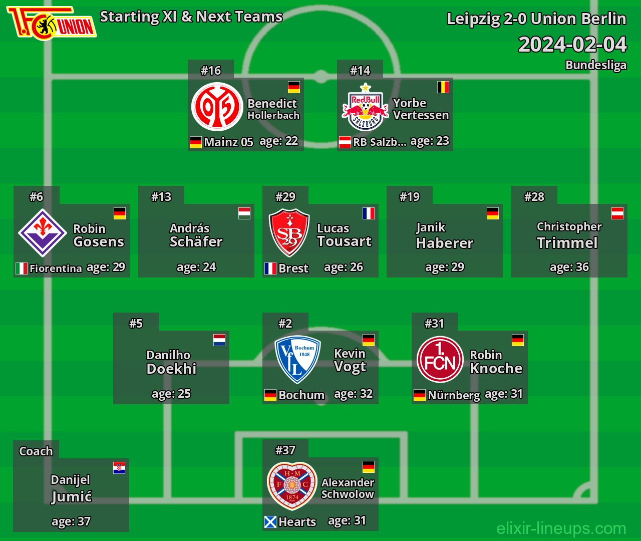 Union Berlin Starting XI & Next Teams 2024-02-04