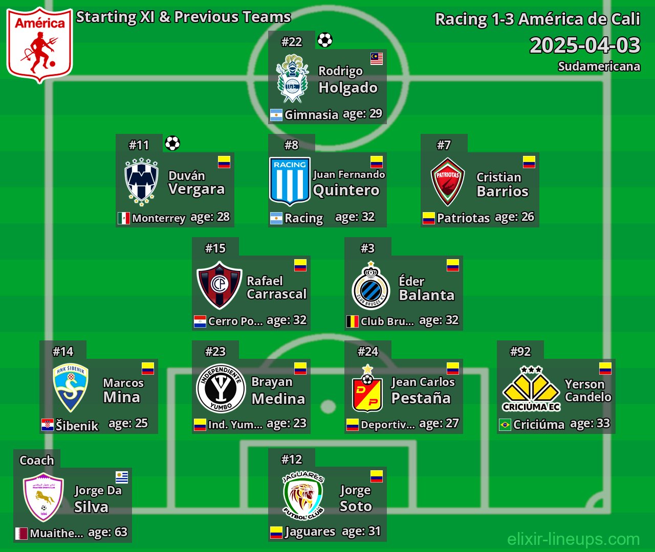 América de Cali Starting XI & Previous Teams 2025-04-03