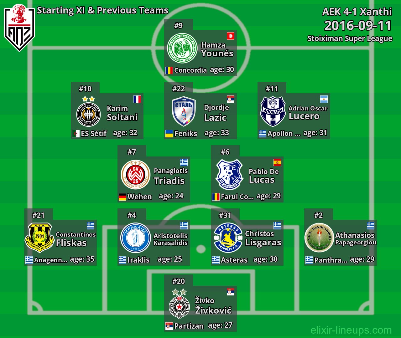 Xanthi Starting XI & Previous Teams 2016-09-11
