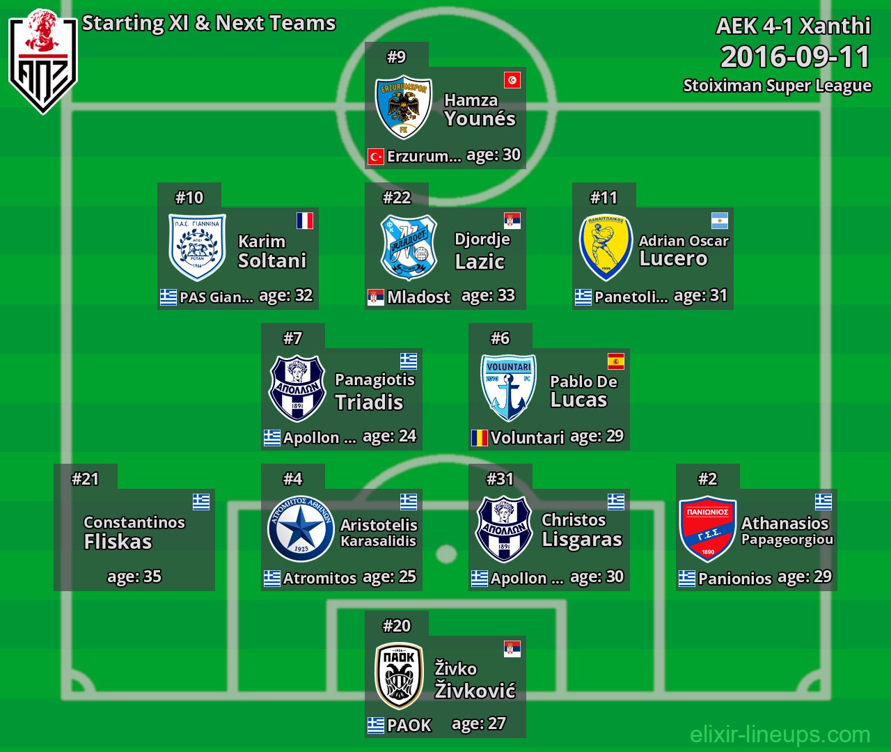 Xanthi Starting XI & Next Teams 2016-09-11