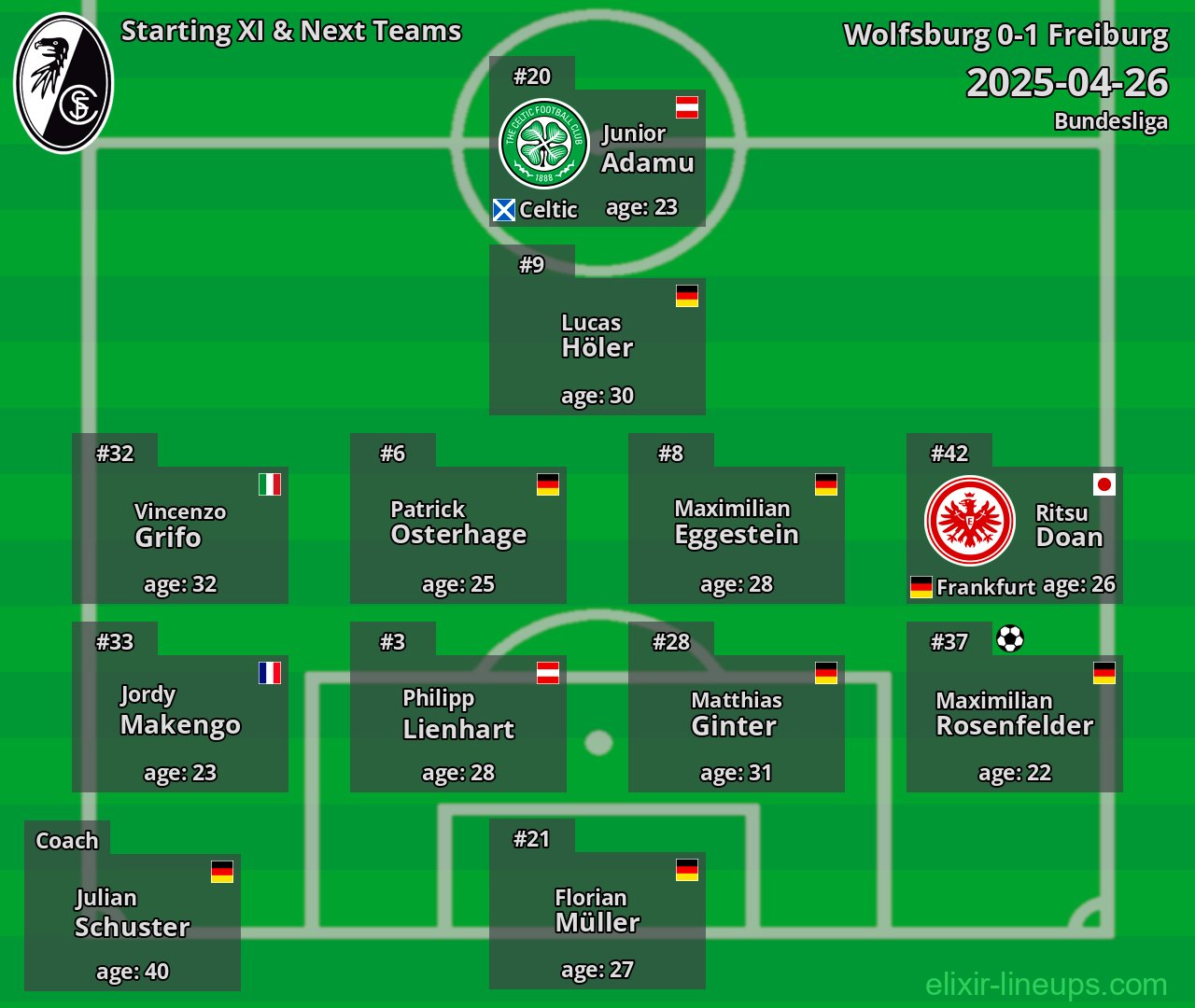 Freiburg Starting XI & Next Teams 2025-04-26