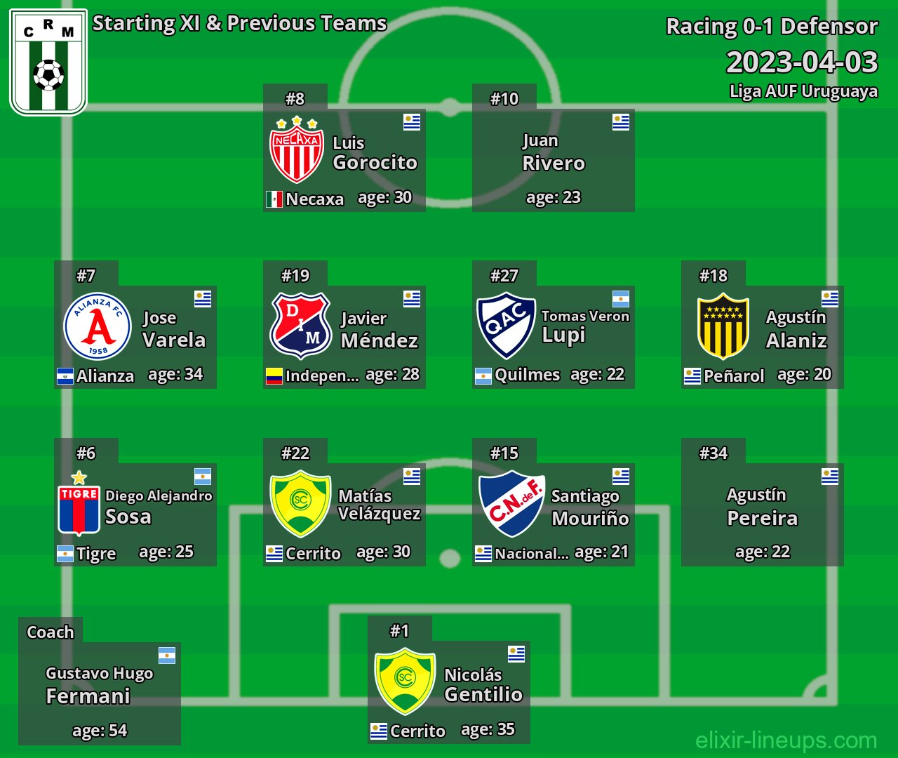 Racing Starting XI & Previous Teams 2023-04-03