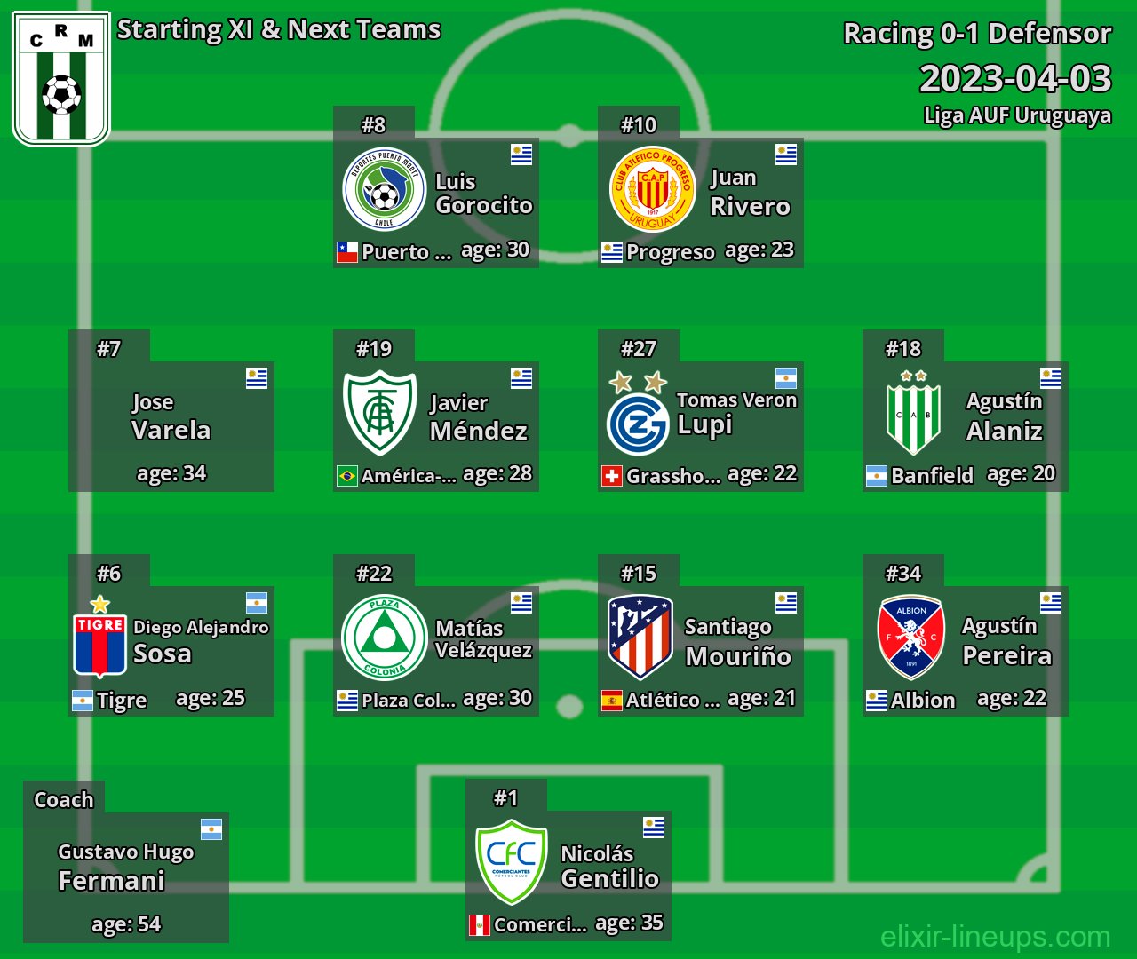Racing Starting XI & Next Teams 2023-04-03