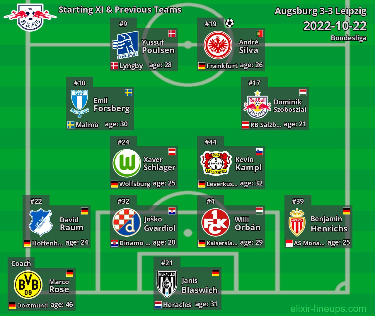 Leipzig Starting XI & Previous Teams 2022-10-22