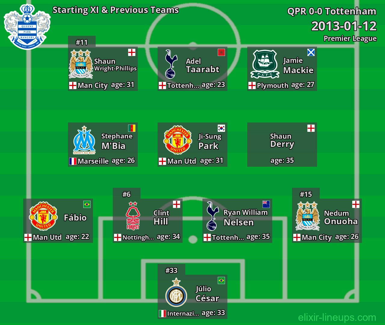 QPR Starting XI & Previous Teams 2013-01-12