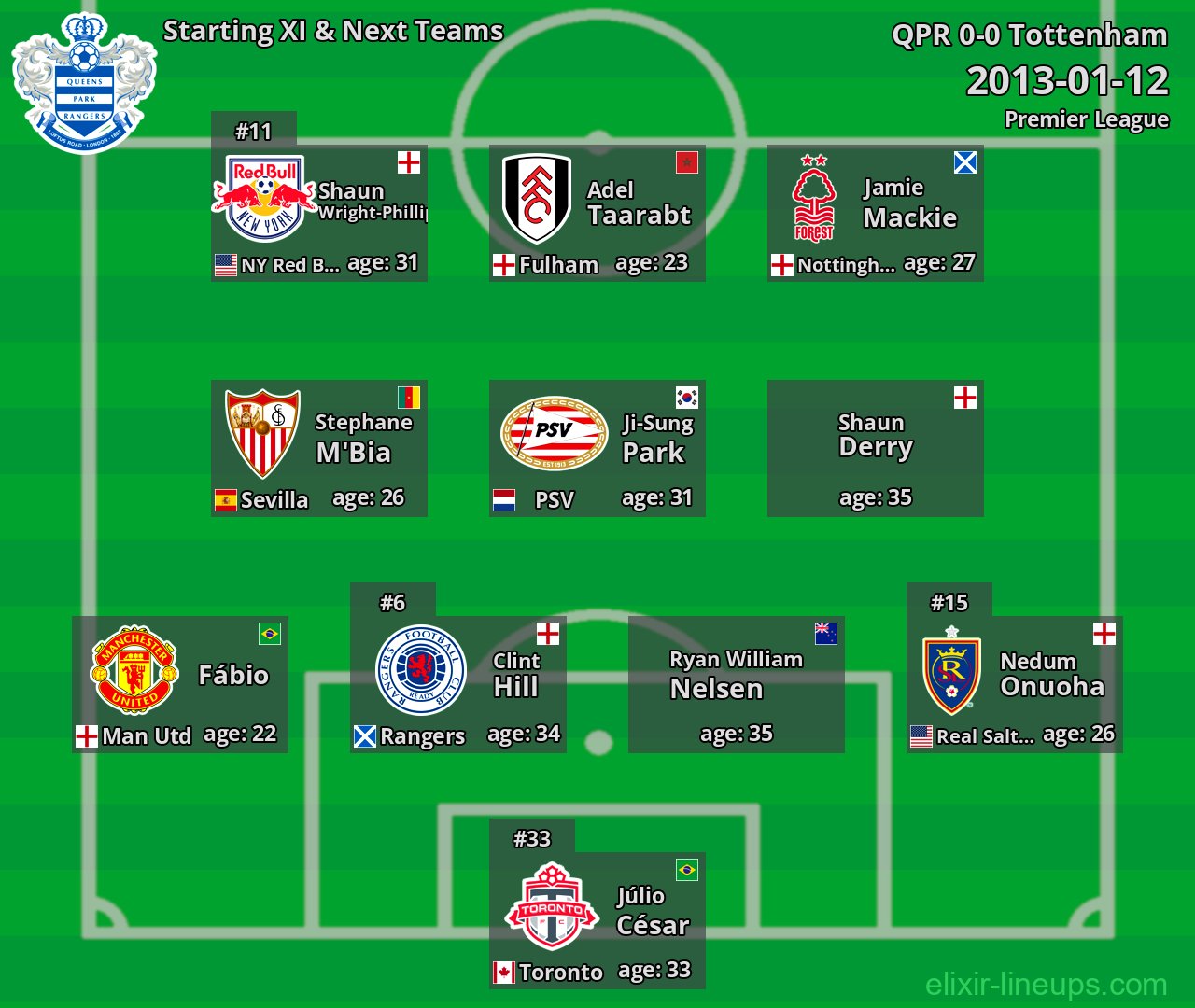 QPR Starting XI & Next Teams 2013-01-12