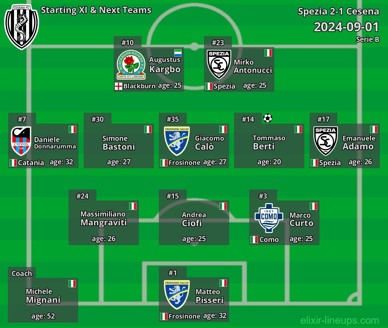 Cesena Starting XI & Next Teams 2024-09-01