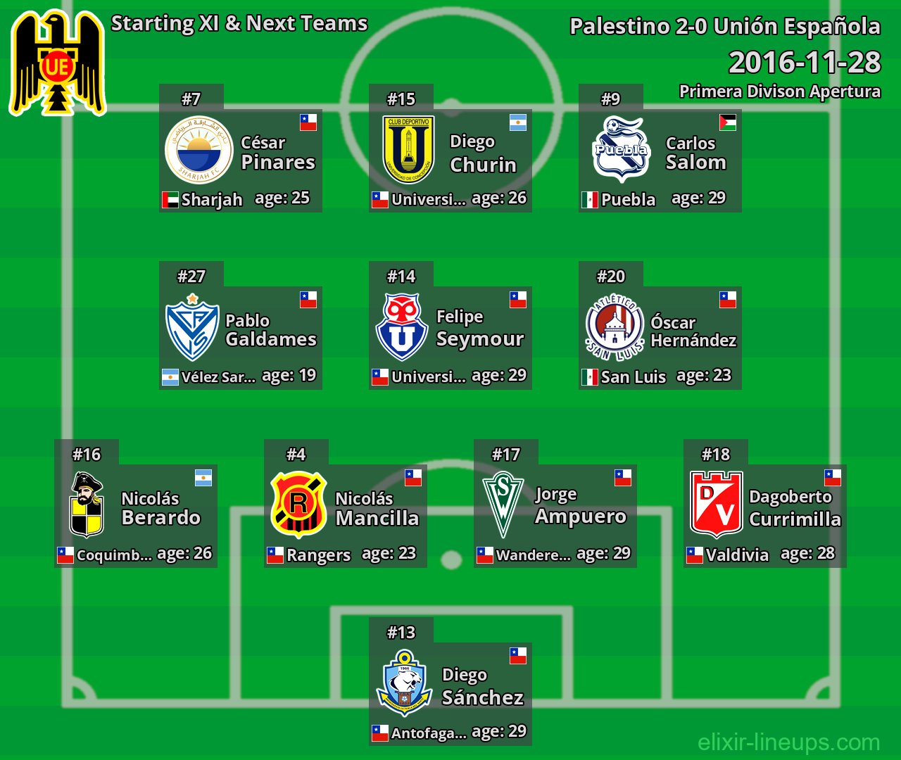 Unión Española Starting XI & Next Teams 2016-11-28